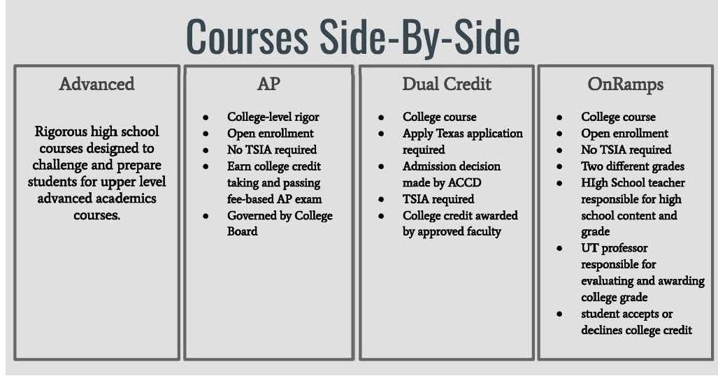 Courses Side-by-side
