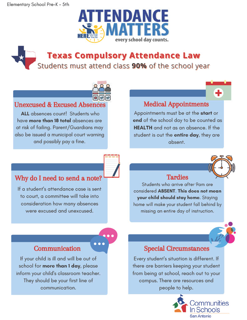 Texas Compulsory Attendance Law