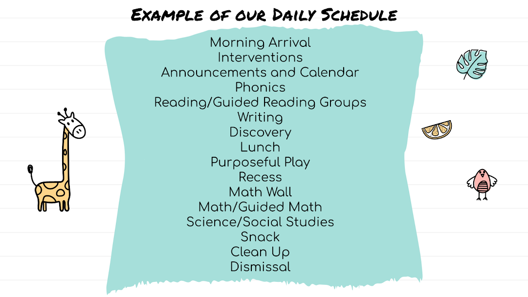 Example of our Daily Schedule: Morning Arrival  Interventions Announcements and Calendar Phonics Reading/Guided Reading Groups Writing Discovery Lunch Purposeful Play Recess Math Wall Math/Guided Math Science/Social Studies Snack Clean Up Dismissal