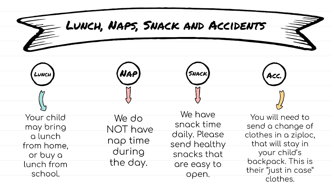 Lunch, Naps, Snack and Accidents:  Your child may bring a lunch from home, or buy a lunch from school. We do NOT have nap time during the day. We have snack time daily. Please send healthy snacks that are easy to open.  You will need to send a change of clothes in a ziploc, that will stay in your child’s backpack. This is their “just in case” clothes. 