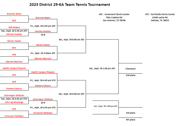 District Tennis Draw 2023