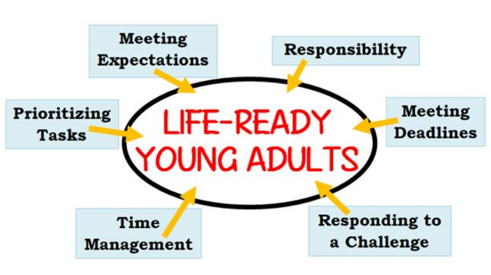 Life Ready Young Adults Image