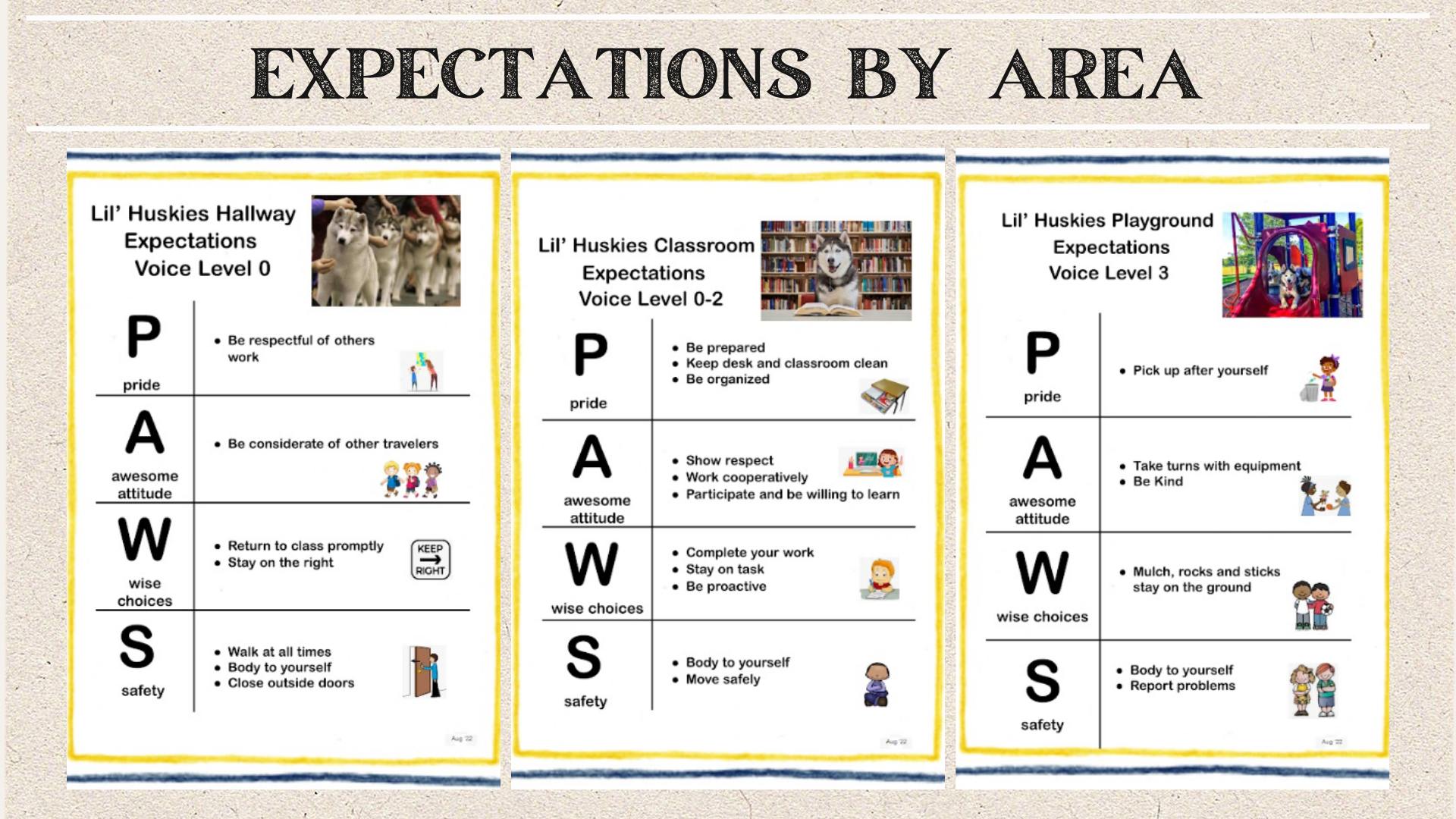 Image displaying expectations by areas