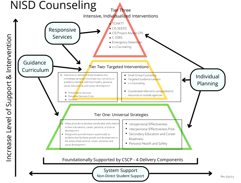 NISD Counseling Tiers