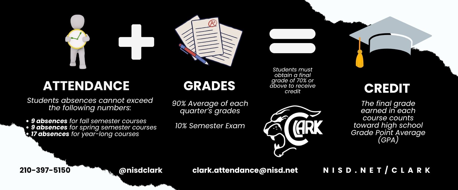 Image explaining the attendance policy.