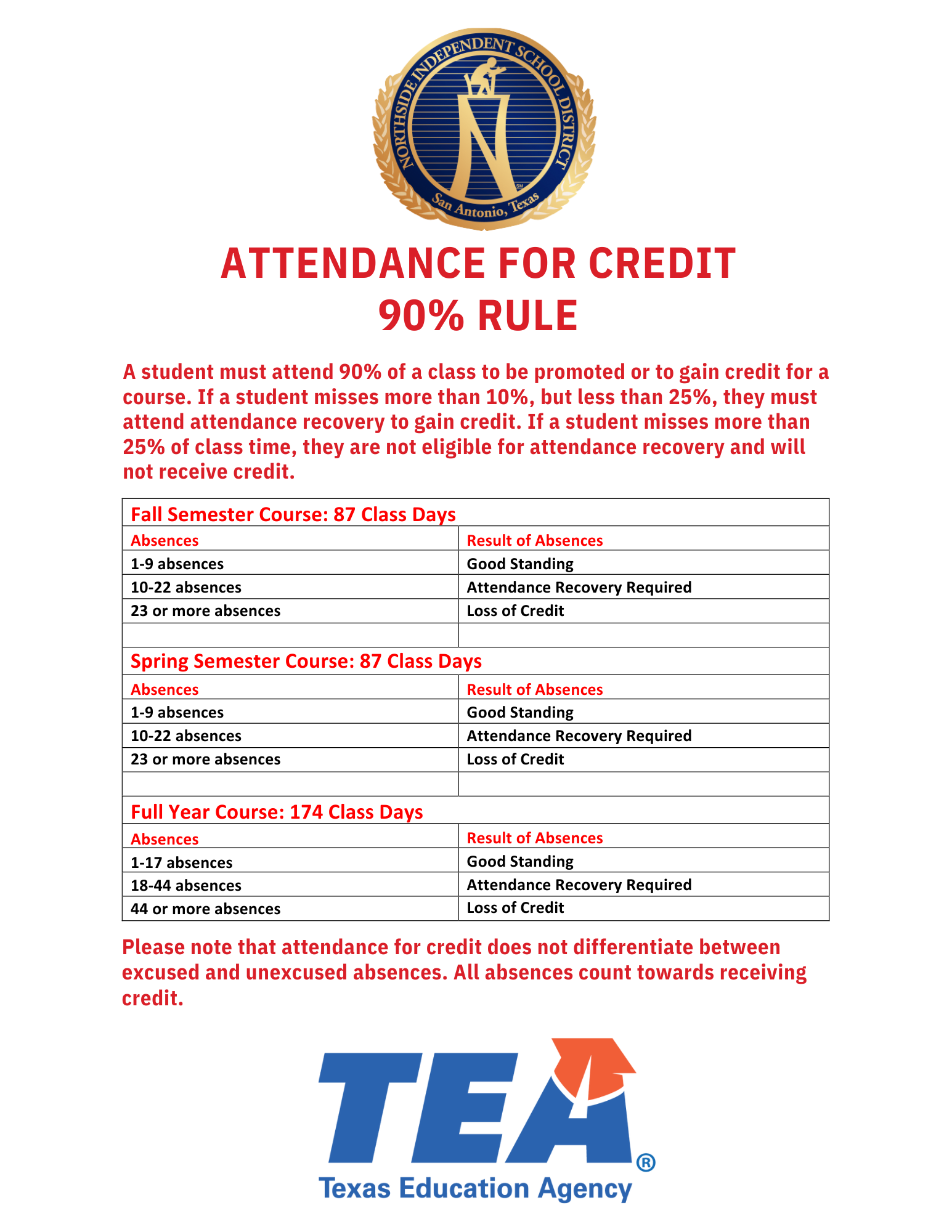Attendance information