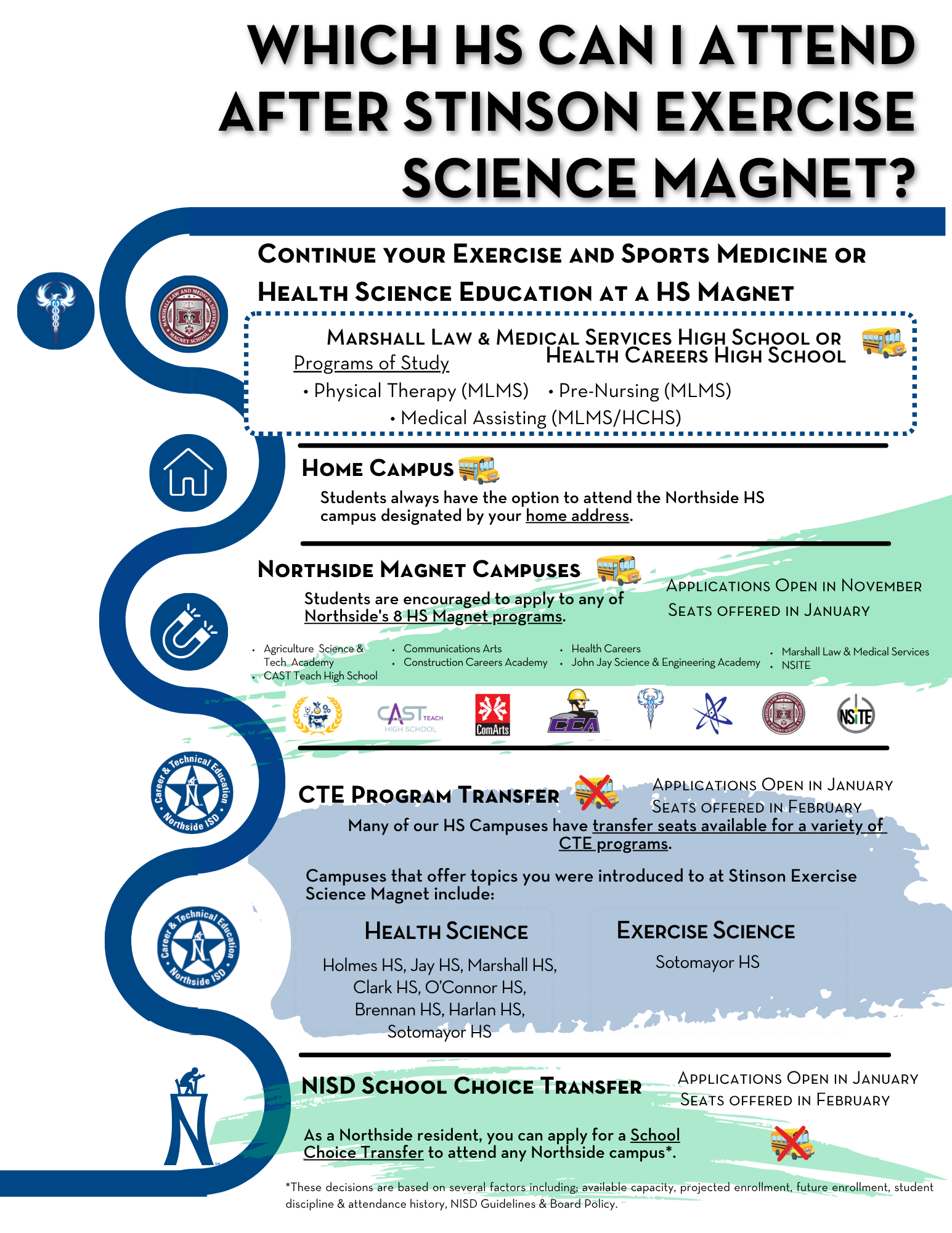 WHICH HS CAN I ATTEND AFTER STINSON EXERCISE SCIENCE MAGNET?