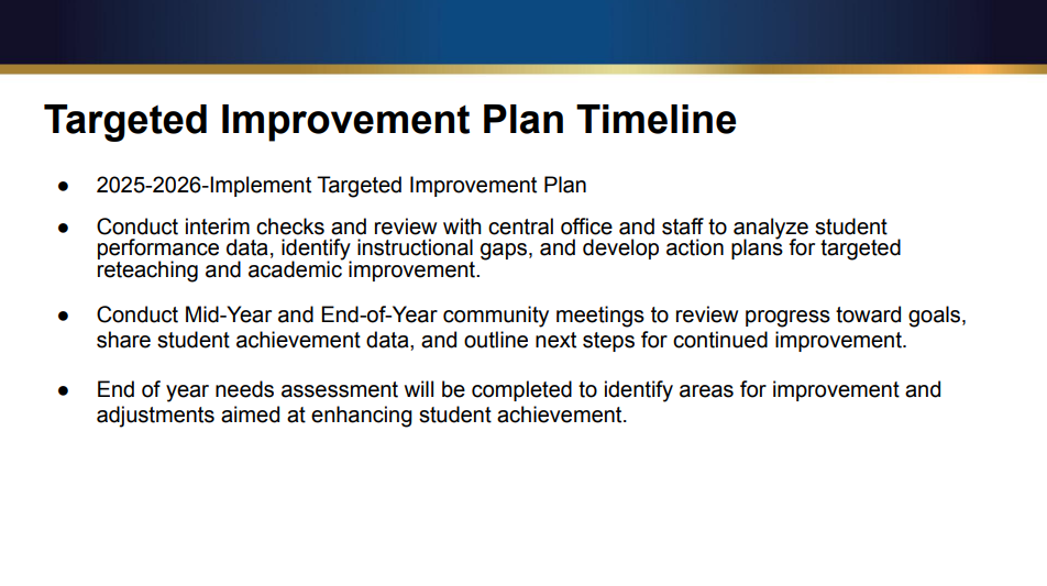 Targeted Improvement Plan Timeline ● 2025-2026-Implement Targeted Improvement Plan ● Conduct interim checks and review with central office and staff to analyze student performance data, identify instructional gaps, and develop action plans for targeted reteaching and academic improvement. ● Conduct Mid-Year and End-of-Year community meetings to review progress toward goals, share student achievement data, and outline next steps for continued improvement. ● End of year needs assessment will be completed to i
