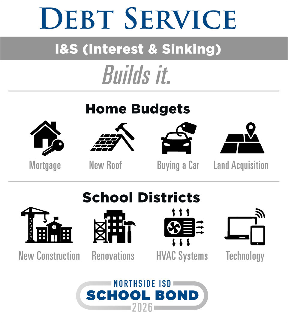 Debt Service Infographic