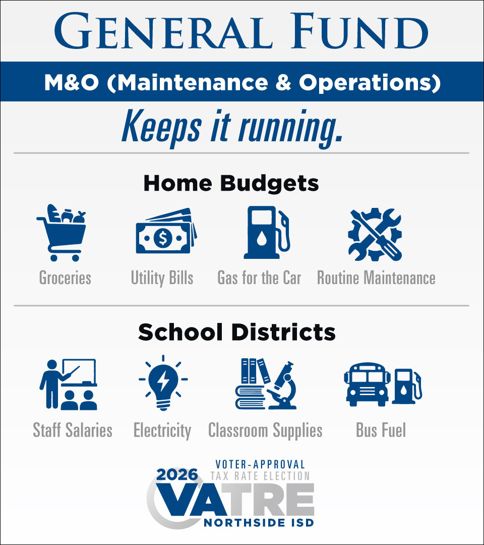General Fund Infographic