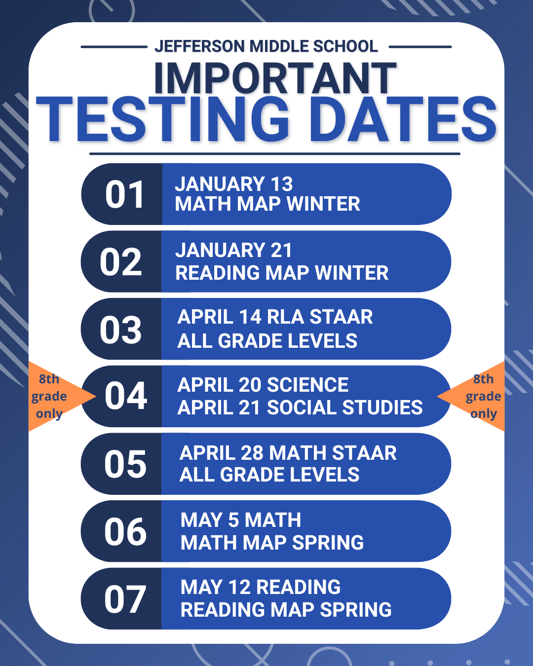 Important Testing Dates