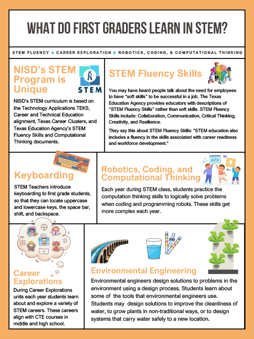 First Grade STEM