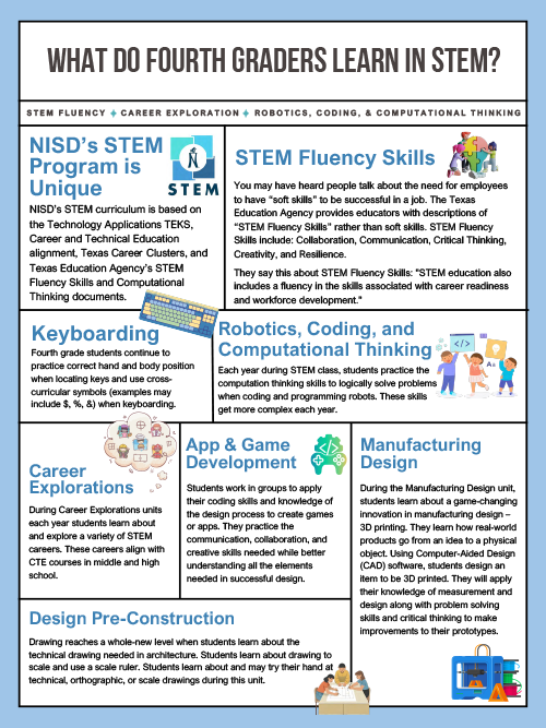 Fourth Grade STEM