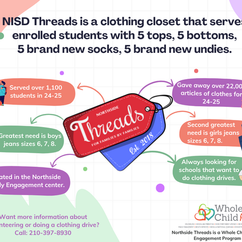 NISD Threads