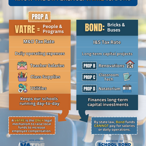 bond and vatre