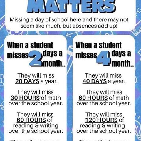 attendance matters