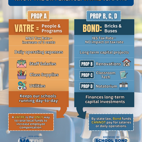 bond and vatre