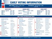 NISD Voting Sites List